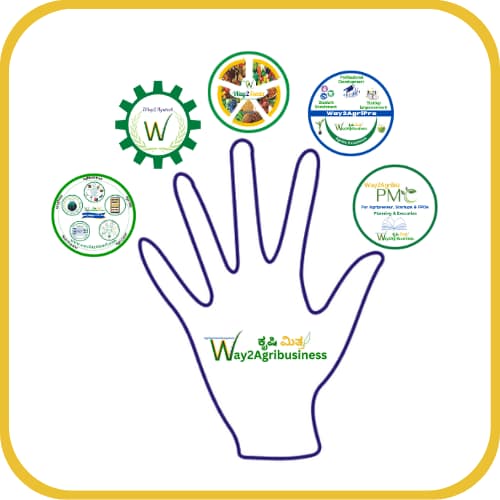 Five for Five - Way2Agribusiness