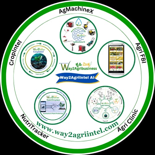 Way2AgriIntel AI