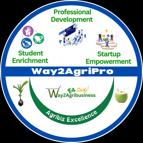 Way2AgriPro